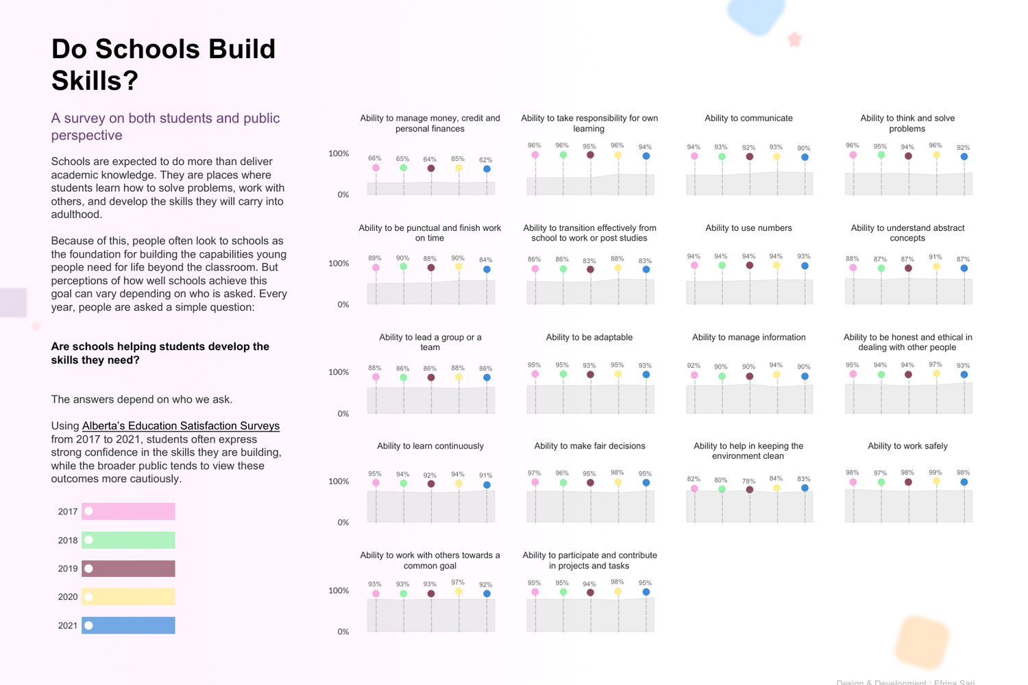 Preview of Do Schools Build Skills?