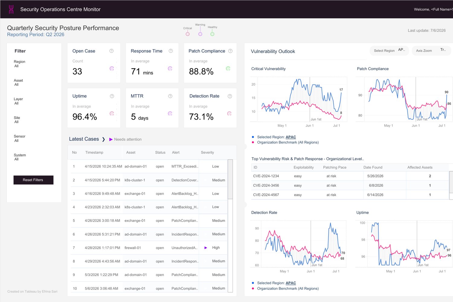Preview of Security Operations Centre Monitor
